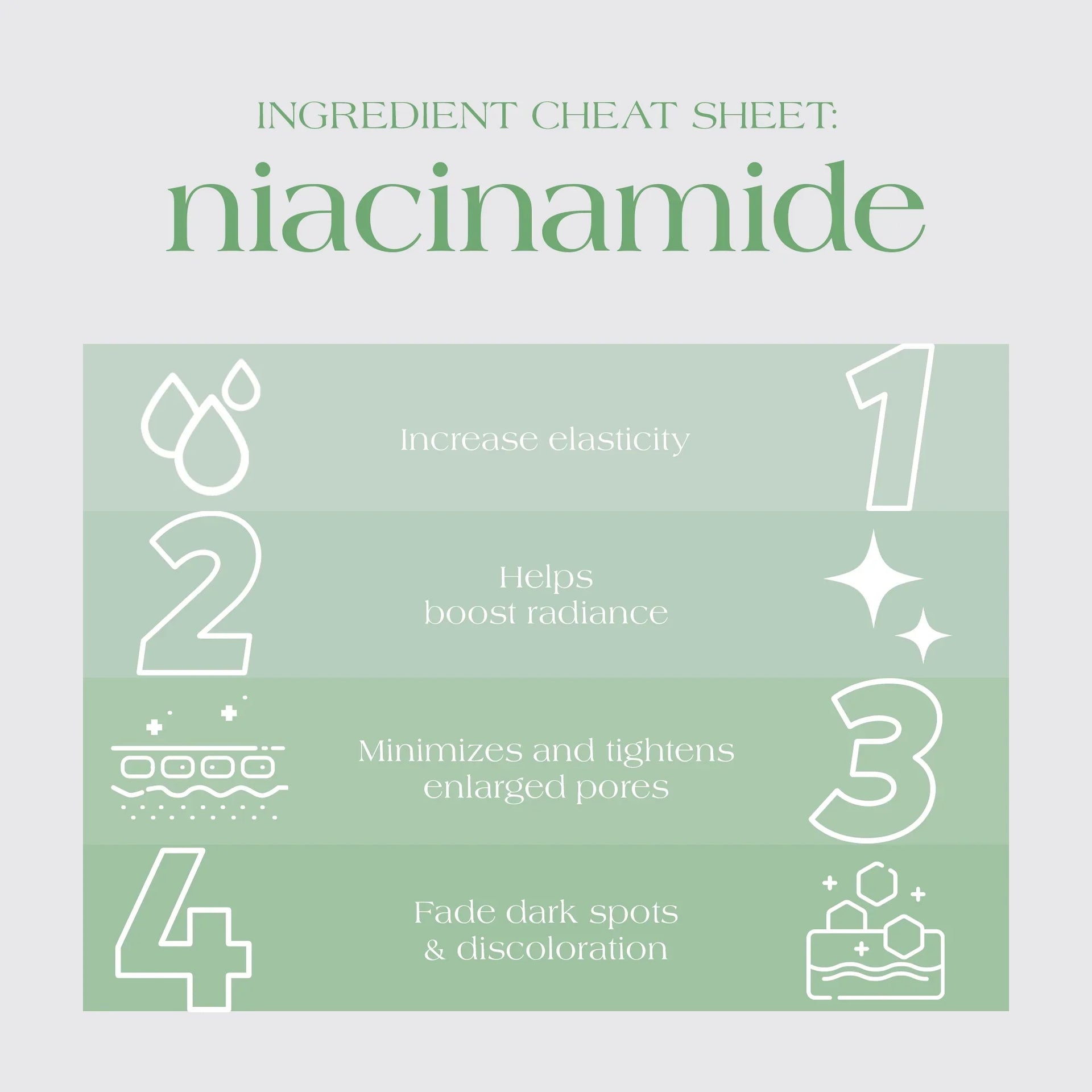 Niacinamide: The Ultimate Cheat Sheet