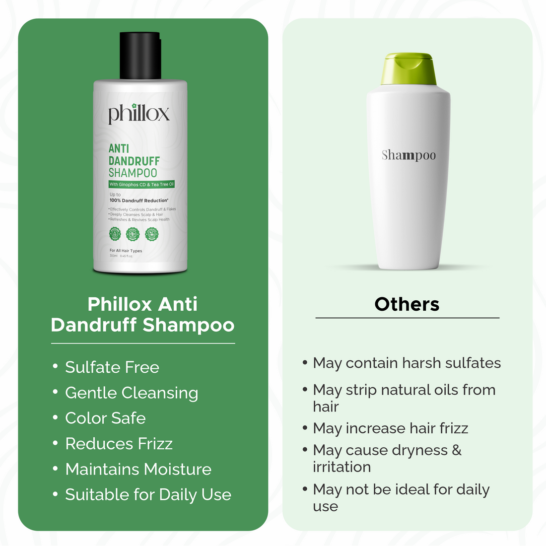 Phillox Anti-Dandruff Shampoo 300ml