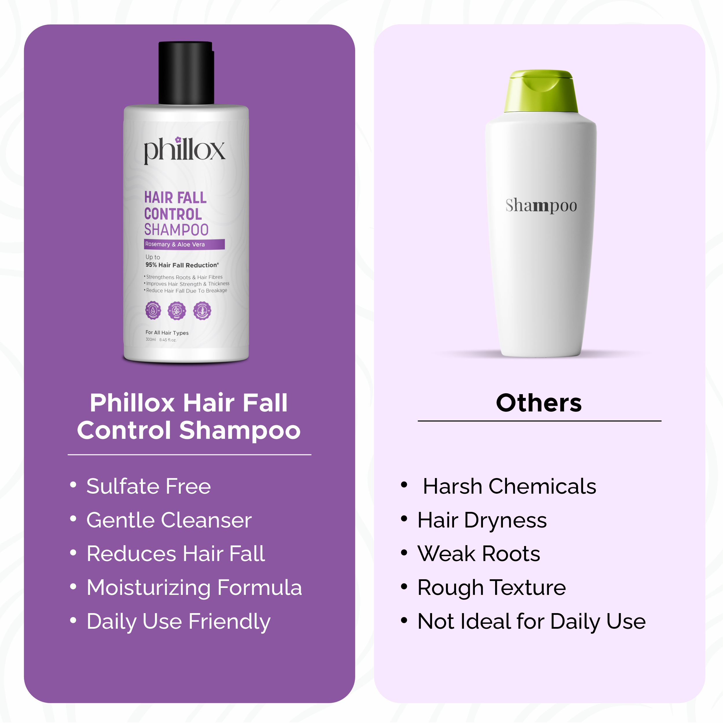 Phillox Hair Fall Shampoo 300ml